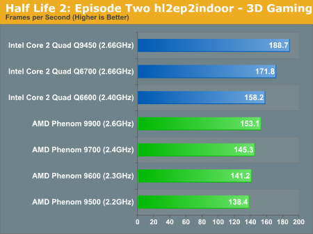Half Life 2: Episode Two hl2ep2indoor - 3D Gaming